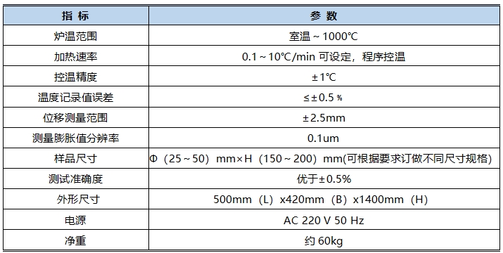 線熱膨脹系數(shù)測定儀技術(shù)指標(biāo)